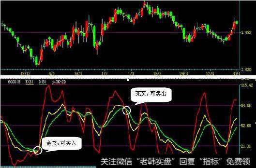 大智慧黑马黄牛指标