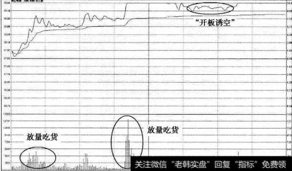 珠江啤酒涨停过顶分时图