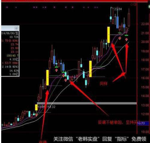 大智慧立庄量主图指标