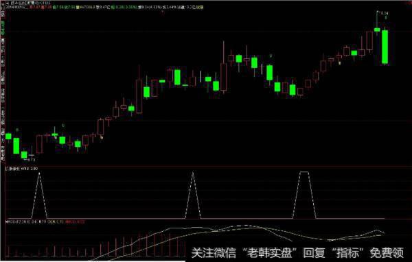 大智慧有暴利机会的主图指标