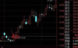 大智慧鹰眼看盘主图指标公式源码详细解析