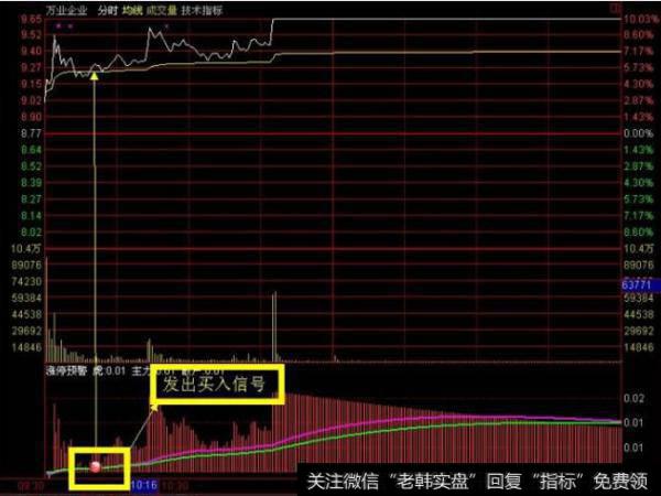 大智慧动态底部指标