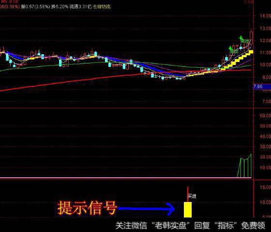 大智慧碧波白云指标