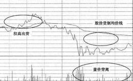 炒新股方法之过顶擒龙的实战说明(一)