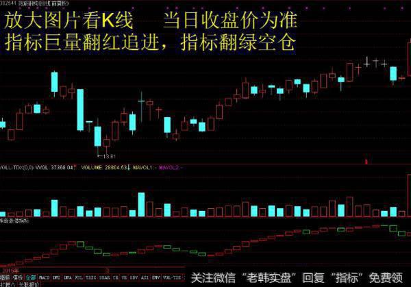 大智慧守法必赢主图指标