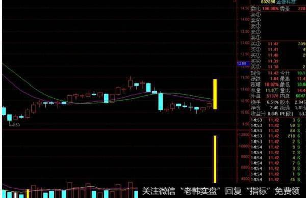 大智慧雷公柱指标