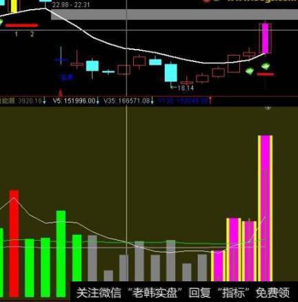 大智慧火耗龟公主图指标