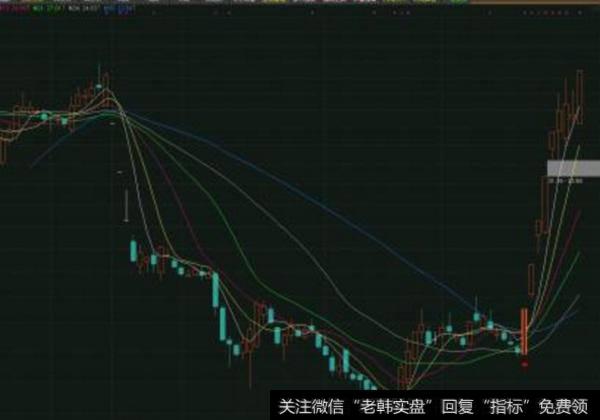 大智慧极好的波段主图指标