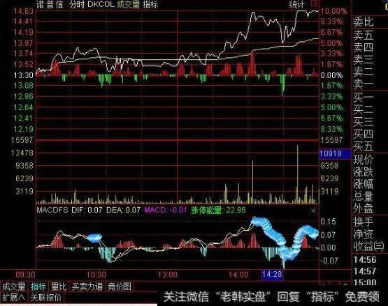 大智慧极端速度指标