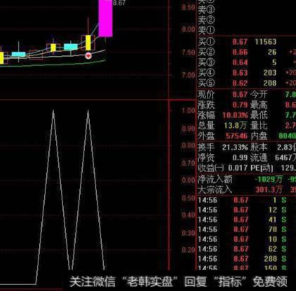 大智慧庄见光指标