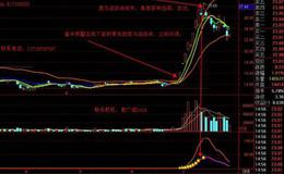 大智慧MACD即将双金叉选股指标公式源码具体介绍