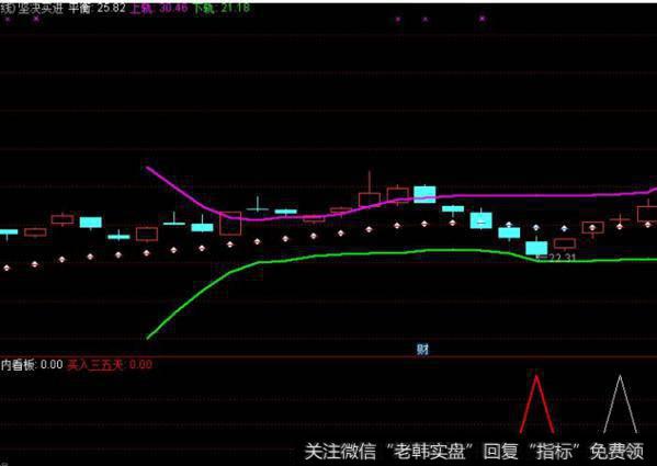 大智慧不破买入指标