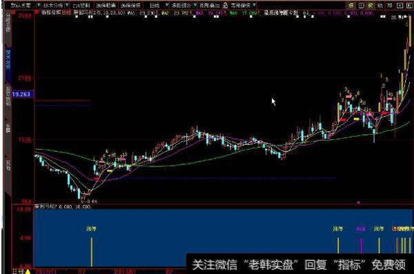 大智慧资金解量指标