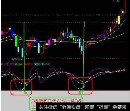 大智慧腾天通道主图指标