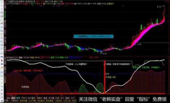 大智慧主控战略K线主图指标