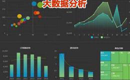 技术分析与反技术分析有什么不同？使用图表分析会有哪些不足？