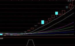 大智慧庄走我走指标公式源码最新解析