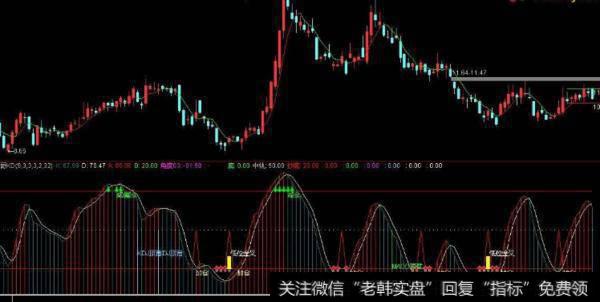 大智慧鳄鱼出山主图指标