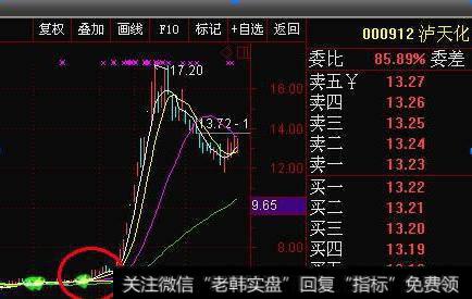 大智慧金盆聚宝指标