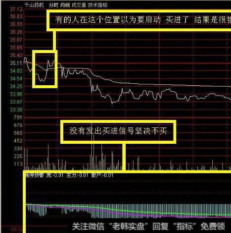 大智慧主力仓位指标