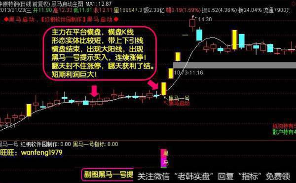 大智慧金字塔指标