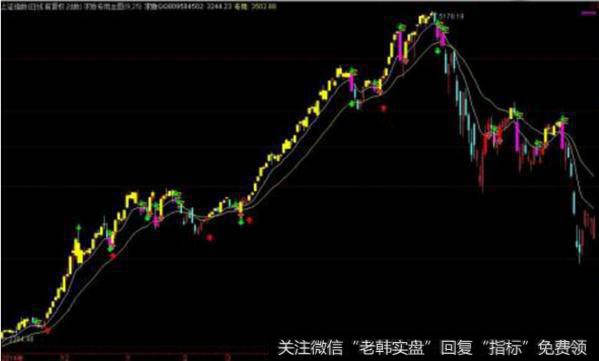 大智慧防恐专家指标