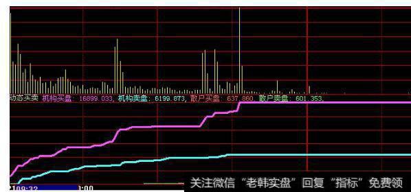 大智慧雷电交加指标