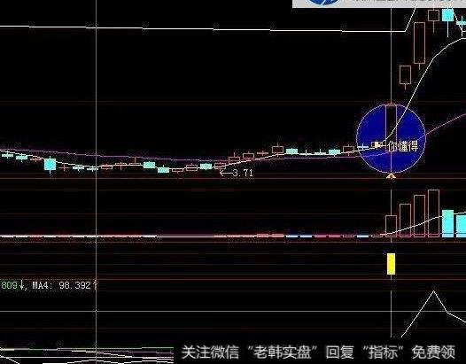 大智慧明框分时指标