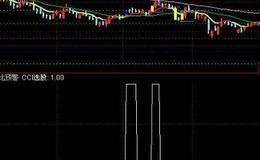 大智慧庄影追踪指标公式源码详细解析