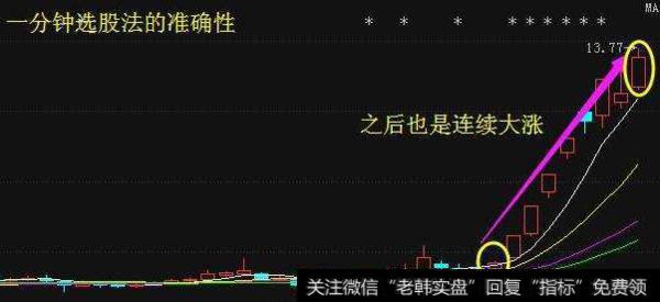 大智慧翻翻容易指标