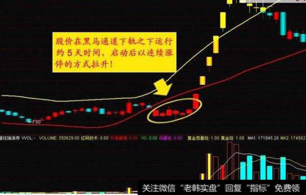 大智慧打死都要买之空仓持股指标