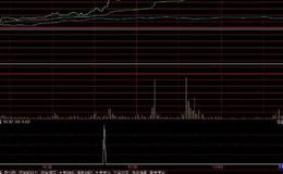 大智慧打死都要买之KDJ指标公式源码详细解析