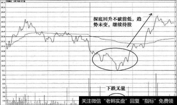 齐翔腾达回调不破前低