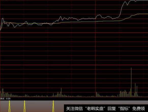 大智慧国王指标