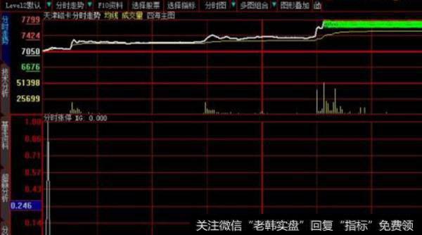 大智慧短线利器指标