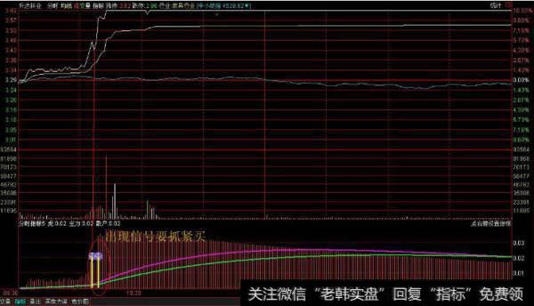 大智慧肯定涨停<a href='/tongdaxin/286635.html'>选股指标</a>