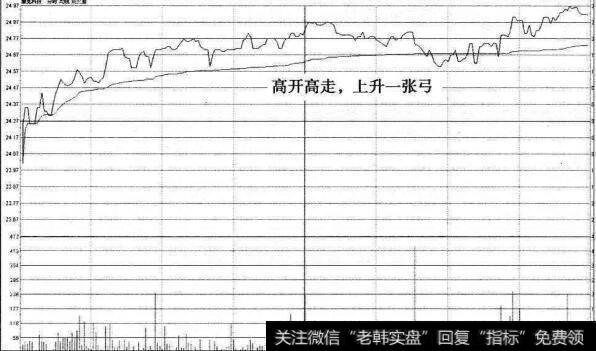 雅克科技“定海神针”次日分时图