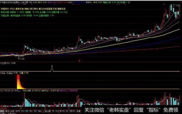 大智慧二合一主图指标