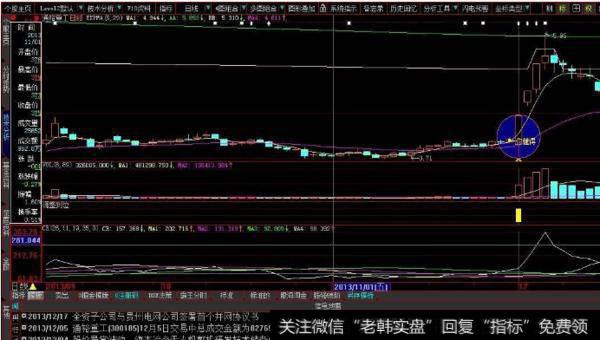 大智慧短期箱体主图指标