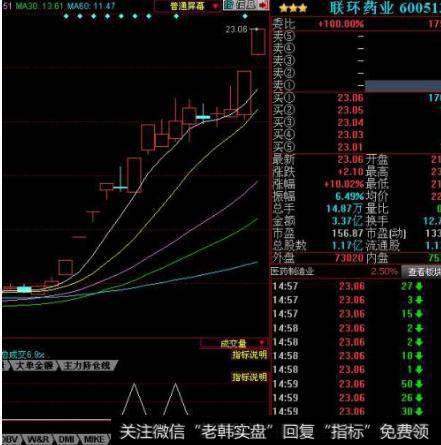 大智慧主力斗散指标