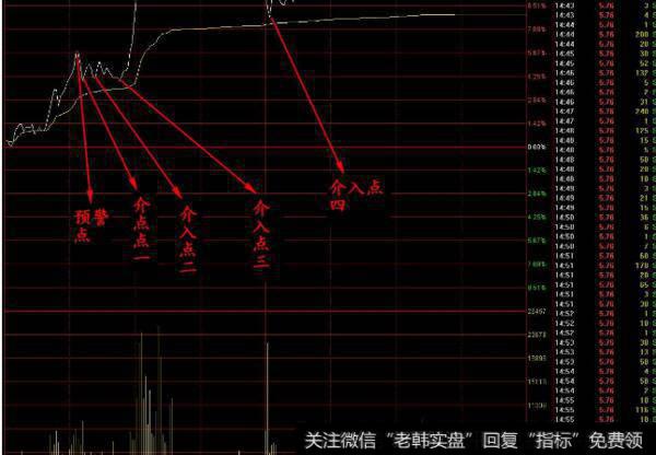 大智慧股道<a href='/zuoyugen/290230.html'>趋势</a>指标