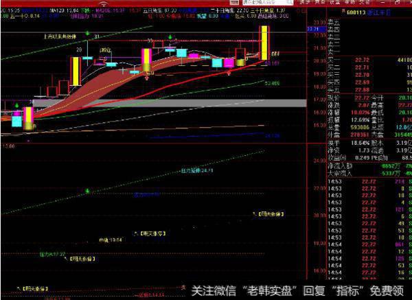 大智慧新龙凤吉祥指标