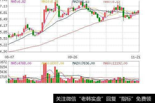 大智慧突破起爆主图指标