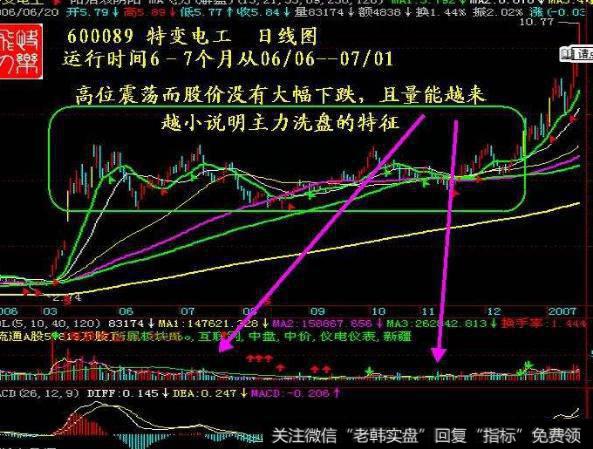 大智慧短线还不错的主图指标