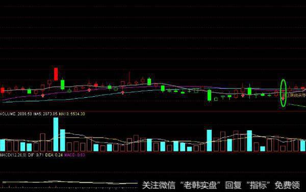 大智慧基本信息主图指标