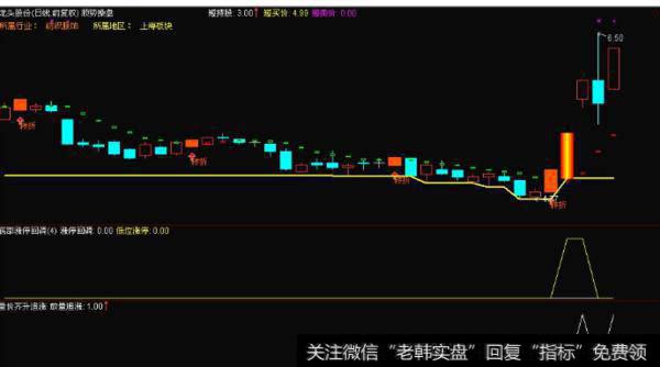 大智慧阶段换手主图指标