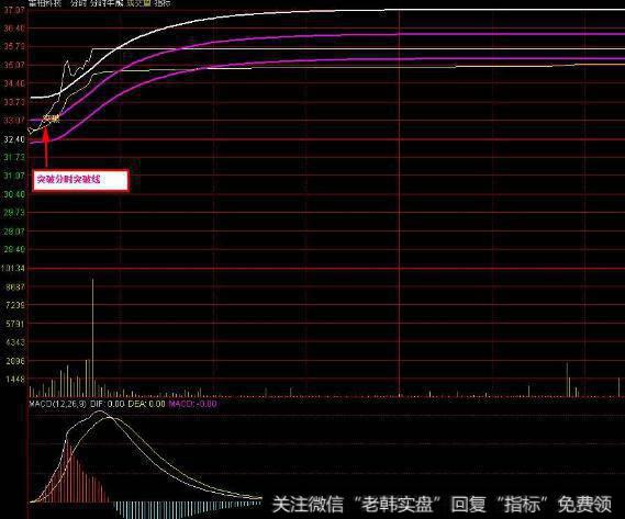 大智慧私募成交指标