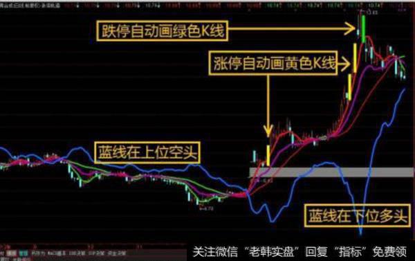 大智慧粘合突破指标