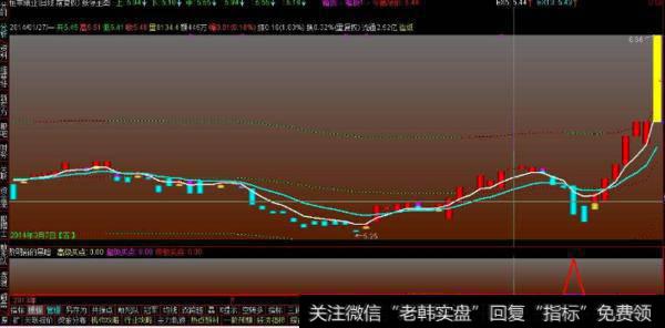 大智慧中线土山主图指标