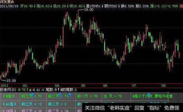 大智慧断青丝主图指标